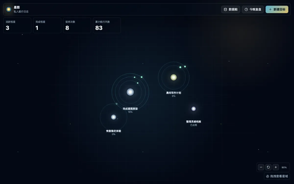 星图目标管理总览截图